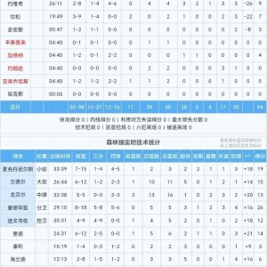 【赛后】希罗复出，球队攻框表现不佳，热火再负森林狼|斯波|安德鲁·维金斯|鲍威尔|明尼苏达森林狼队|安东尼·爱德华兹_新浪体育_新浪新闻